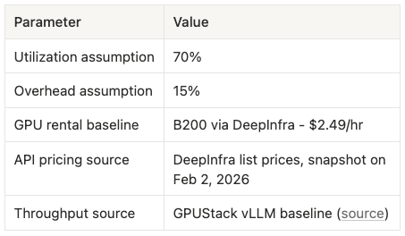 Table 3: Input assumptions made for self hosting.